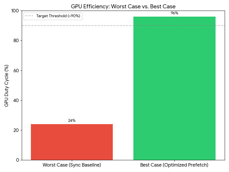 PyTorch Data Opti. gallery image 2