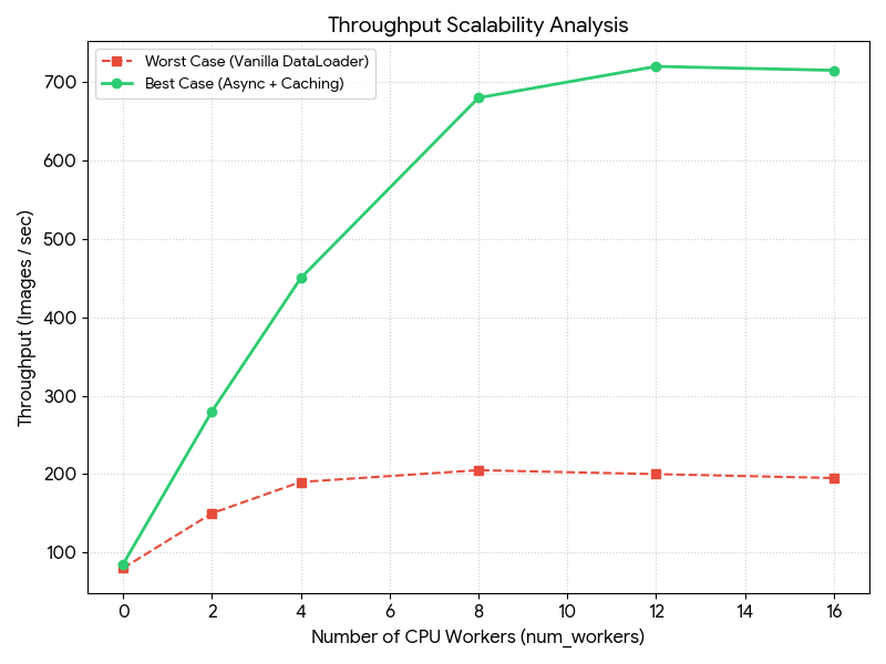 PyTorch Data Opti.